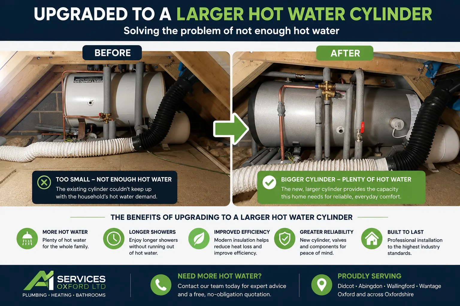 Before and after loft hot water cylinder upgrade showing replacement of an undersized cylinder with a larger insulated hot water cylinder installed by A1 Services Oxford Ltd in Didcot.